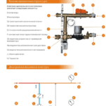 Central controller type A
