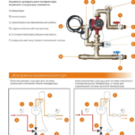 Central controller type Y