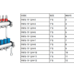 Thermal collector FN15